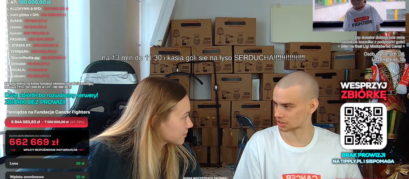 13 milionów złotych w dziewięć dni. Fenomen zbiórki Łatwoganga na walkę z rakiem