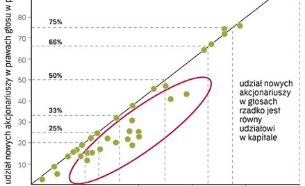 Sklep z marzeniami, czyli NewConnect