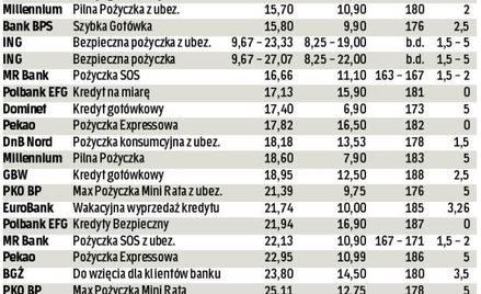 Jak sfinansować wrześniowe wydatki