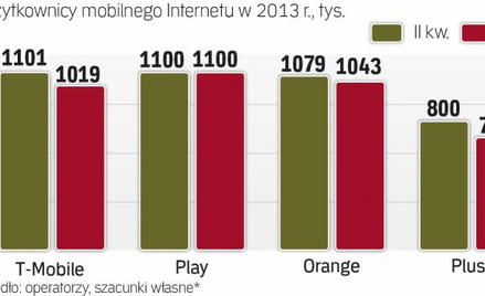 Pasmo 800 MHz pozwala na zbudowanie ogólnopolskiego zasięgu usługi dostępowej w najnowocześniejszej 