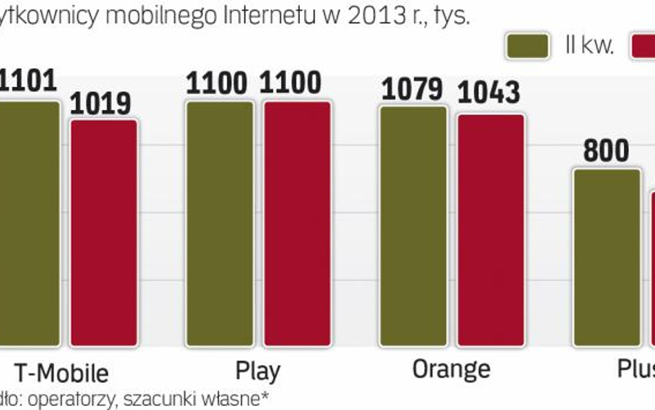 Pasmo 800 MHz pozwala na zbudowanie ogólnopolskiego zasięgu usługi dostępowej w najnowocześniejszej 