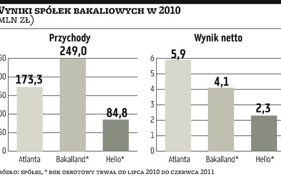 Dystrybutorzy bakalii chcą sobie odbić słaby listopad