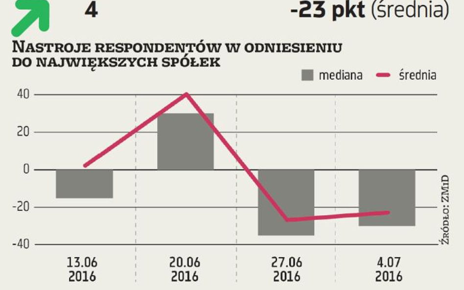 ZMIDEX. (OFE)rta na spadki