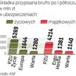 Warta może kosztować około 3 mld zł