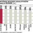 Inwestorzy realizują zyski na KGHM
