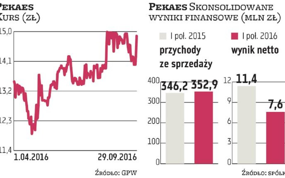 Innova Capital więcej oferuje za akcje Pekaesu