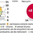 Czas prosperity minął. Połowa pracowników już wie, że ich pensje zostaną w tym roku zamrożone. A wię