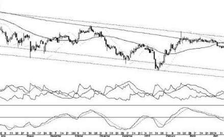 ...i niedźwiedzie, czyli trzy spółki, którym grozi przecena akcji