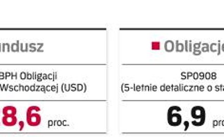 Traciły akcje, fundusze i waluty