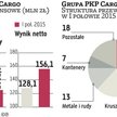 PKP Cargo: Przewoźnik zetnie koszty
