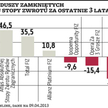 Alternatywne strategie i większe ryzyko