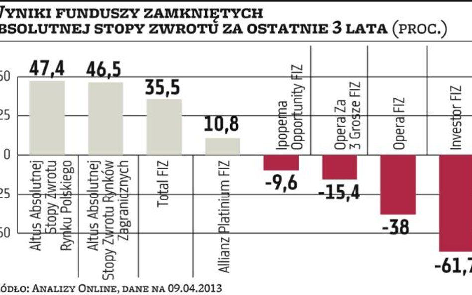 Alternatywne strategie i większe ryzyko