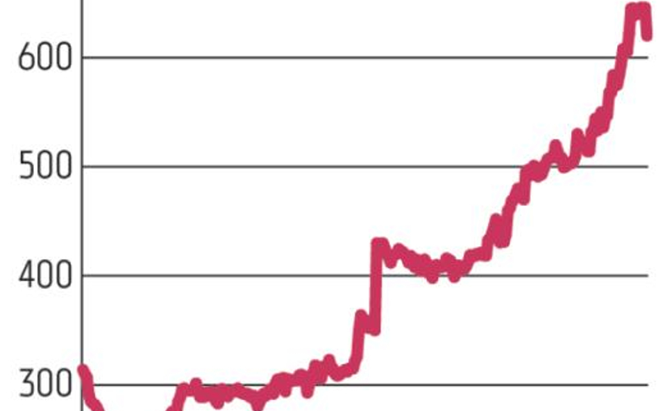 Stalprodukt: Inwestorzy liczyli na większe zyski