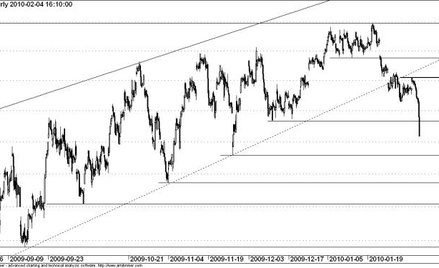 Kontrakt na WIG20 - wykres godzinowy