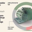 Kompromis między ideałem a możliwościami. Ekonomiści o kryterium dochodowym