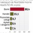 Najwięcej wpływów pochodzi z banków