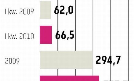 Redan Wiceprezes: jest nieco lepiej, niż zakładaliśmy
