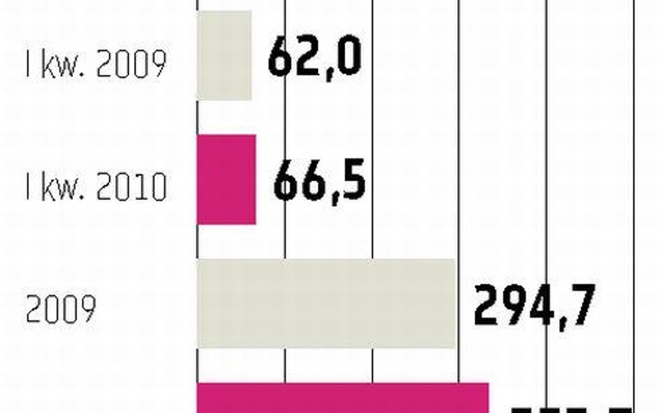 Redan Wiceprezes: jest nieco lepiej, niż zakładaliśmy