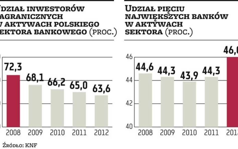 Trudniej będzie o zmiany właścicielskie