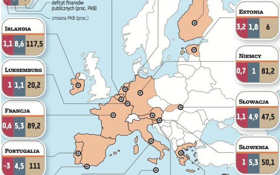 Prognozy KE dla strefy euro na 2012 r.