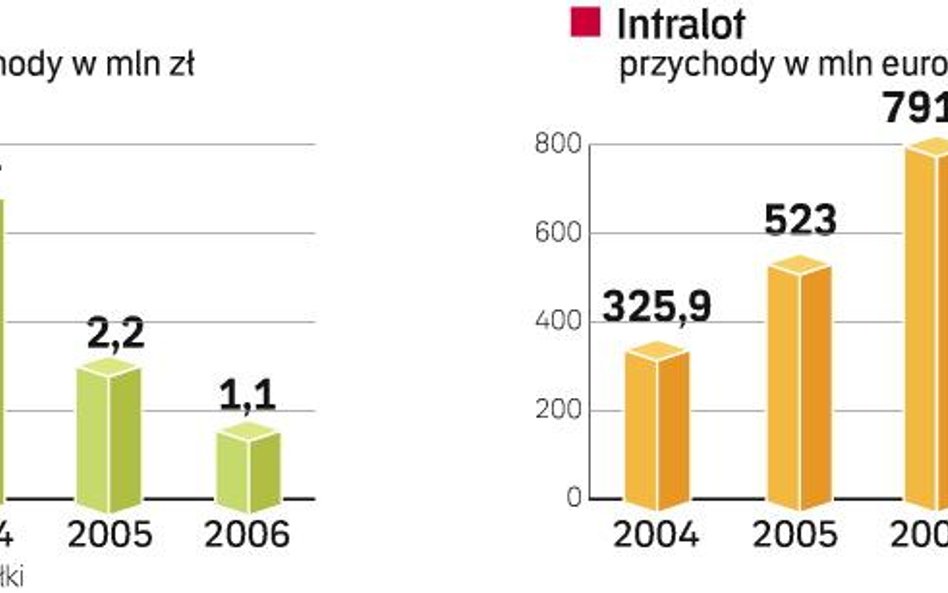 Polacy atakują, Grecy czekają