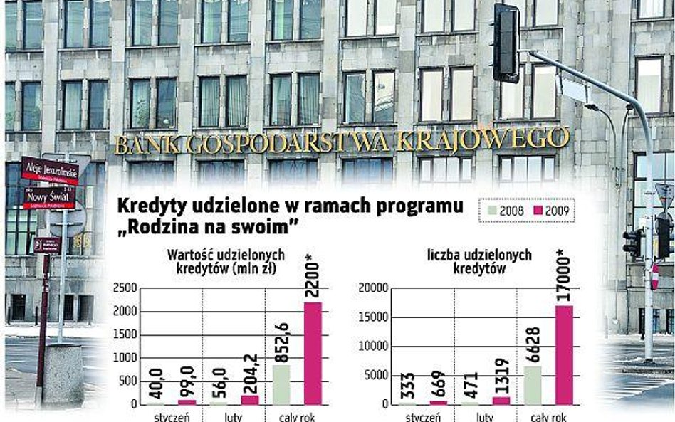 BGK zabraknie na dopłaty?