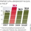 Wydatki na polisy