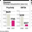 Marża Ery wyższa niż Orange. Plus ciągle liderem?