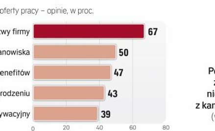 Poprawą koniunktury na rynku pracy podwyższa poprzeczkę rekruterom