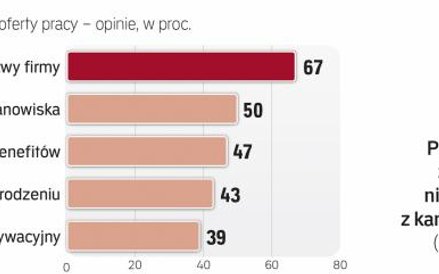 Poprawą koniunktury na rynku pracy podwyższa poprzeczkę rekruterom