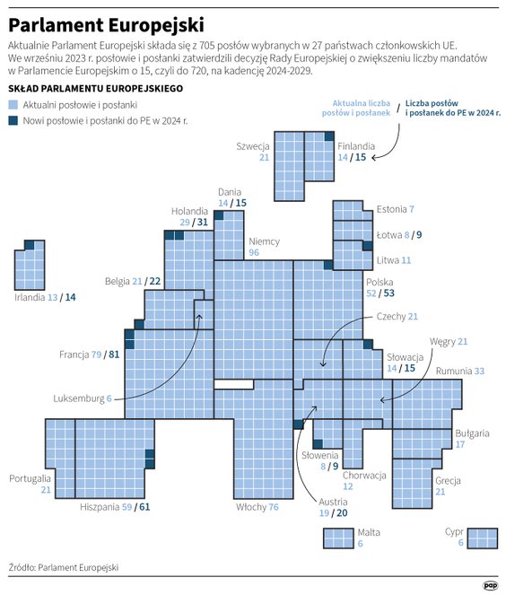 Ile mandatów w wyborach do PE mają poszczególne kraje?