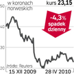 Kryzys uderzył w producentów paneli