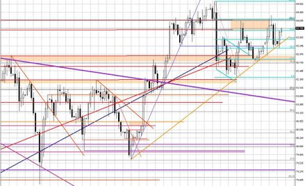 Wykres dzienny BOSSA USD