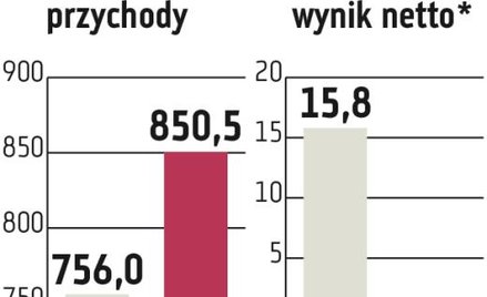 Boryszew będzie dążyć do wycofania Hutmenu z GPW