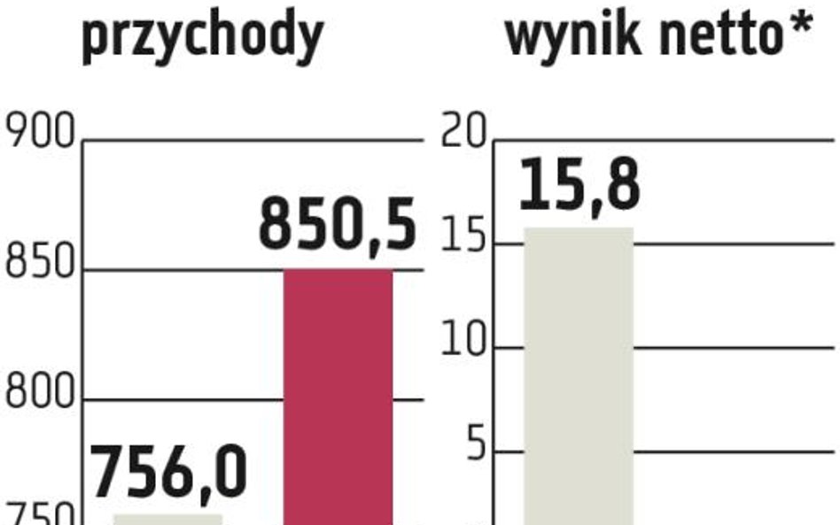 Boryszew będzie dążyć do wycofania Hutmenu z GPW