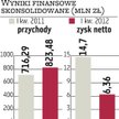 ABC Data: Po Rumunii czas na Węgry
