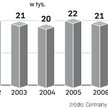Wolność szybciej niż chciał sąd. W 2008 r. liczba skazanych, którzy skorzystają z dobrodziejstwa war