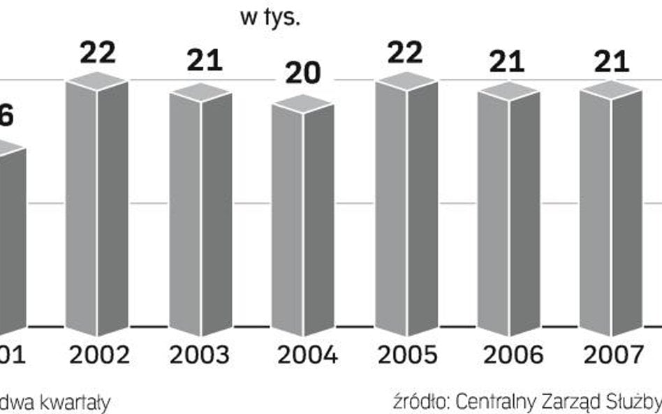 Wolność szybciej niż chciał sąd. W 2008 r. liczba skazanych, którzy skorzystają z dobrodziejstwa war