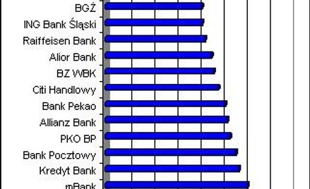 Ile potrzebuje rodzina, by wziąć 300 tys. zł kredytu