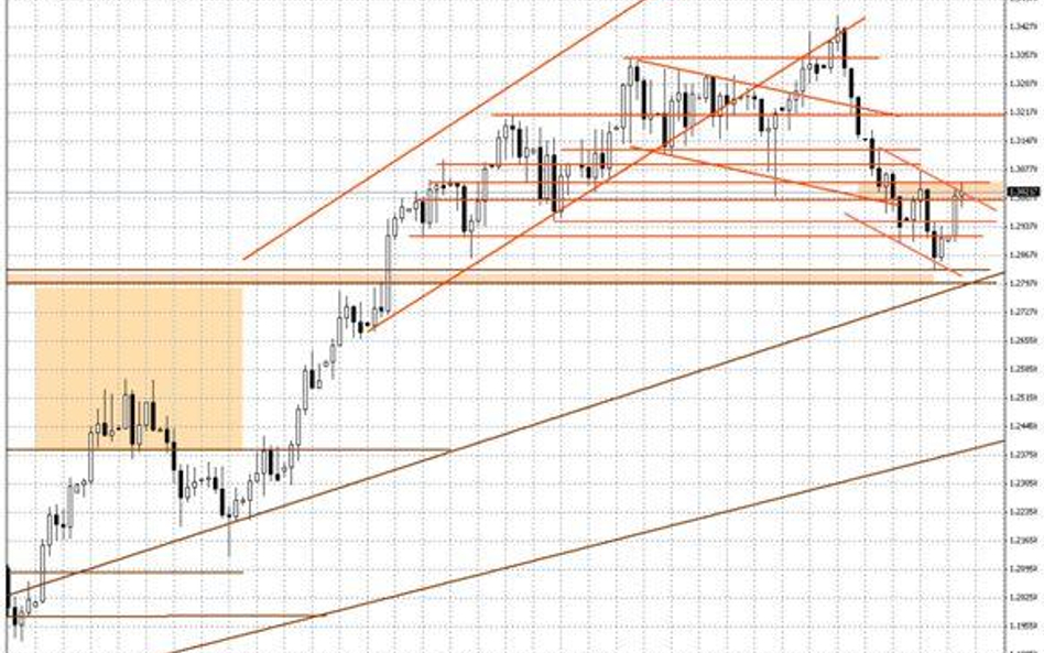 Wykres dzienny USD/CAD