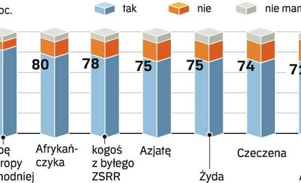 Z cudzoziemcem za ścianą