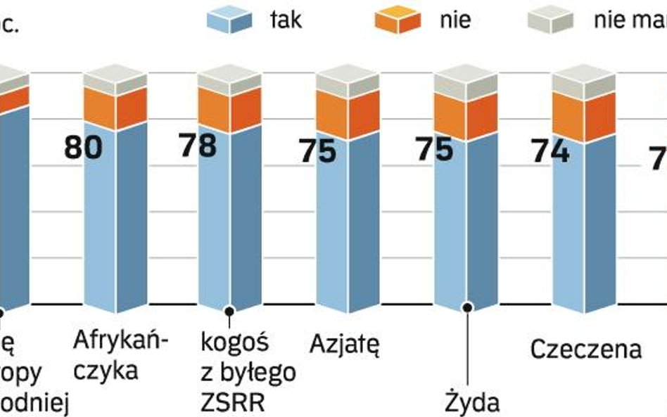 Z cudzoziemcem za ścianą