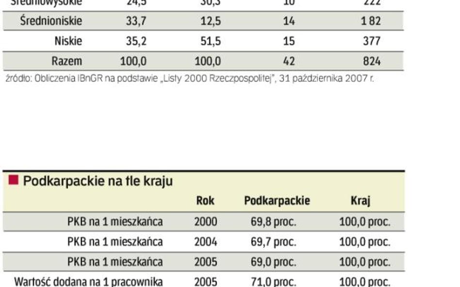 Dobre położenie i atrakcje turystyczne