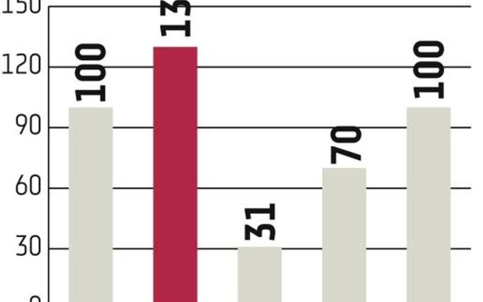 Telekomy rozmawiają z bankami