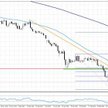 Wykres 1. EURUSD, interwał D1