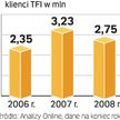 Mniej chętnych na inwestowanie. Fundusze inwestycyjne przeżyły prawdziwy boom w 2007 roku. W czasie 