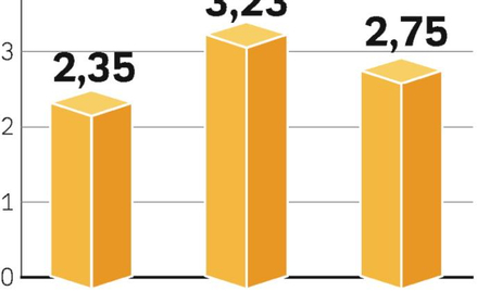 Mniej chętnych na inwestowanie. Fundusze inwestycyjne przeżyły prawdziwy boom w 2007 roku. W czasie 