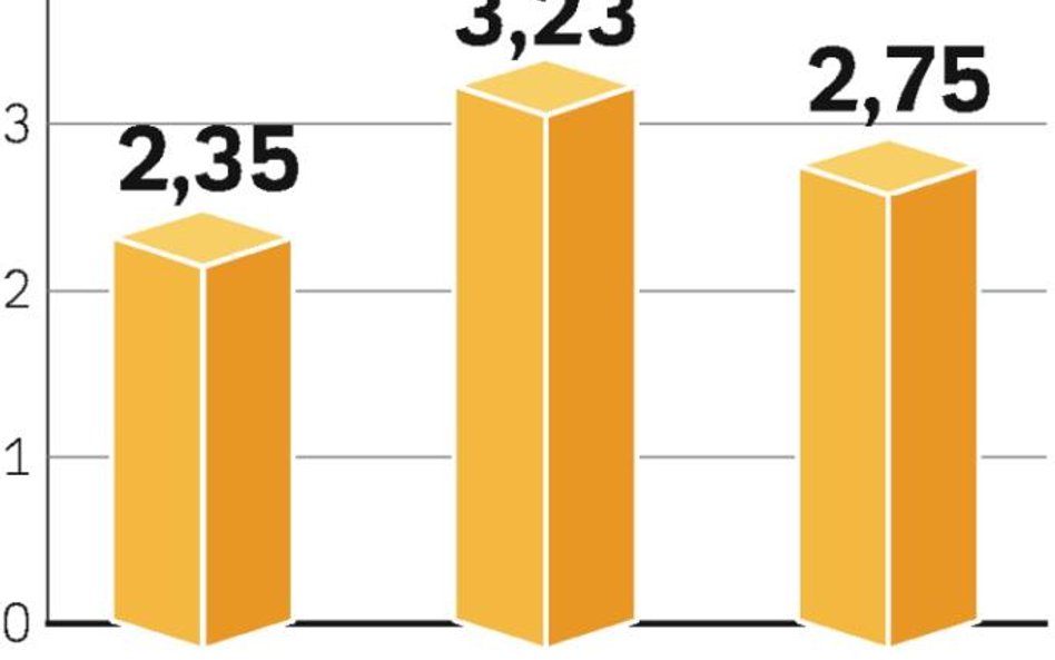 Mniej chętnych na inwestowanie. Fundusze inwestycyjne przeżyły prawdziwy boom w 2007 roku. W czasie 