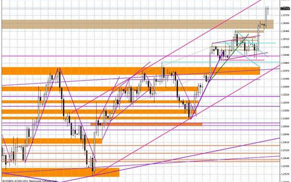 Wykres dzienny EUR/USD