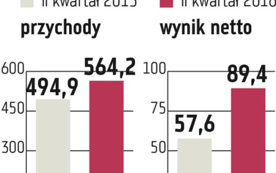 Grupa Kęty: Kolejny kwartał będzie udany